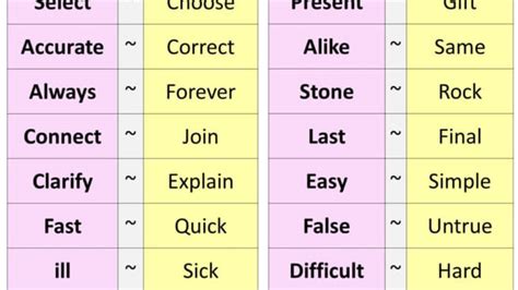 results in thesaurus|200 Words and Phrases for Results In .